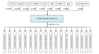 淡忘的岁月与不变的匠心 桃李面包的成长之路